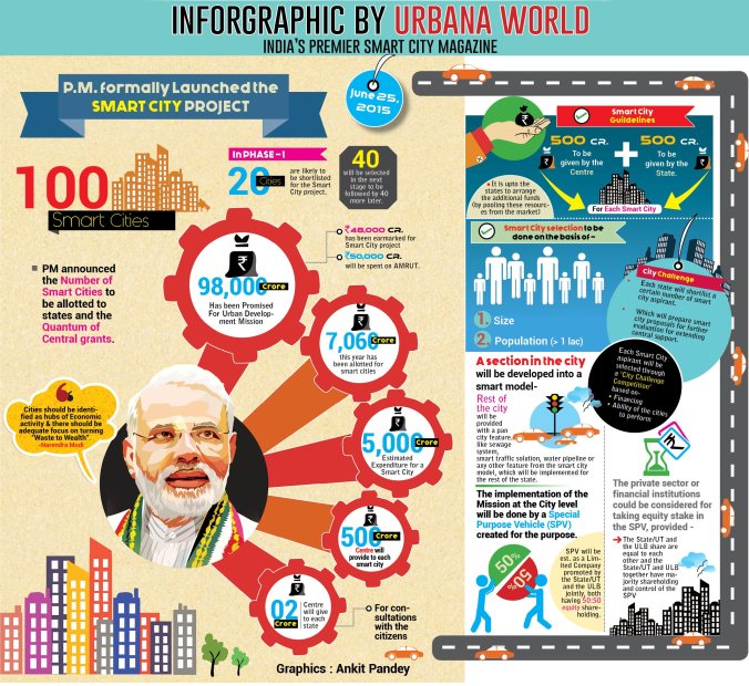 Smart-City-Mission-Launch-Infographic